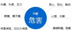 你知道嗎，甲醛對(duì)人體有什么危害？
