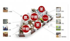 自如出租房甲醛超標(biāo)如何治，除甲醛空氣凈化器有用嗎